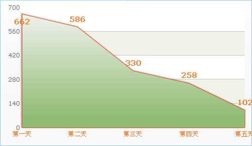 申请推荐后答卷回收效果统计图